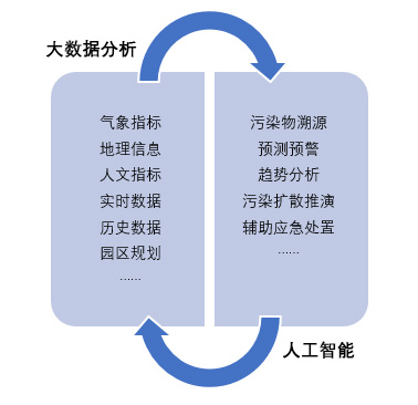 智慧工業園區3